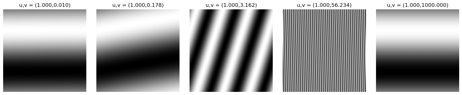 exponential modulation