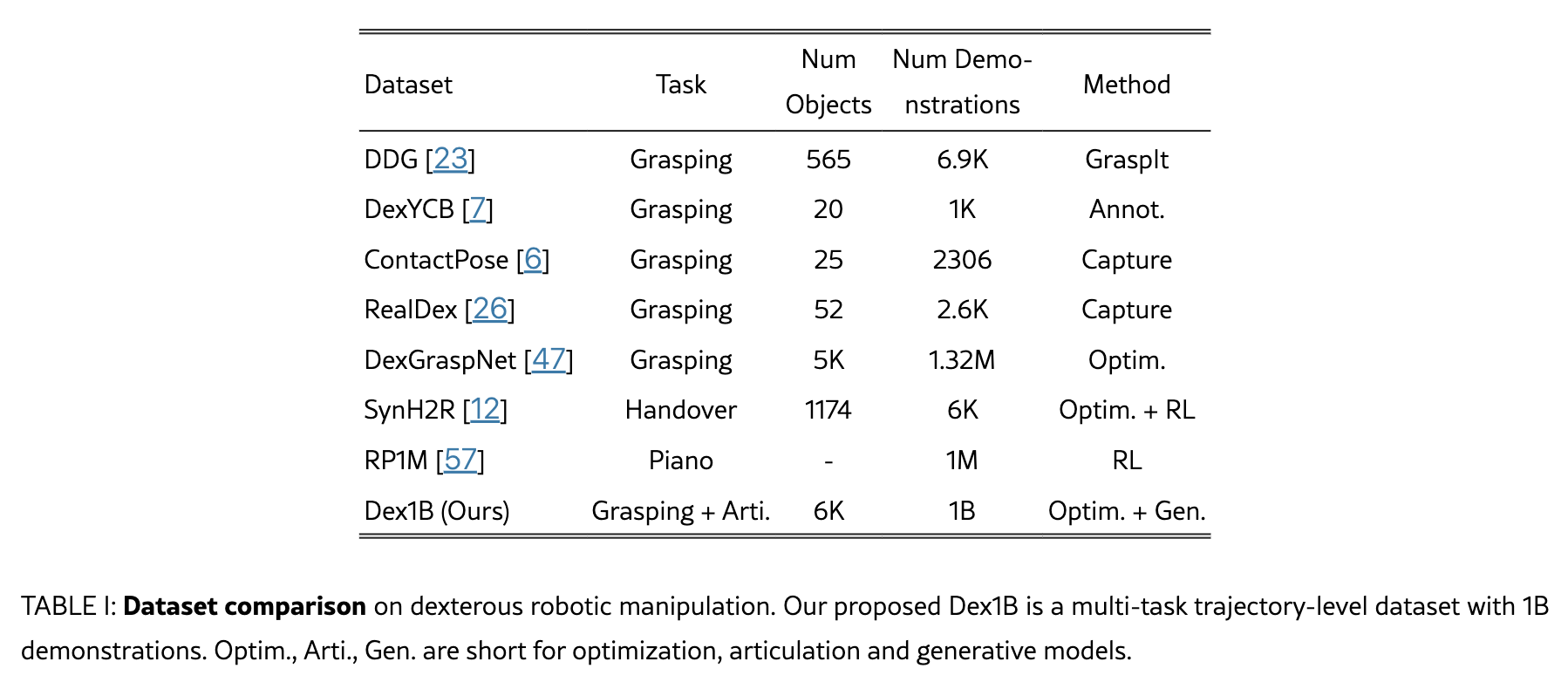 Dex1B results